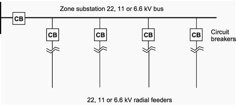 feeder distribution box|disadvantages of radial distribution system.